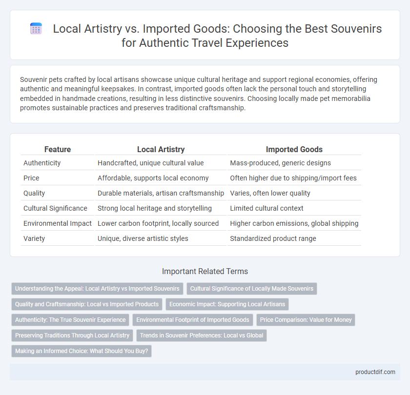 Local Artistry vs. Imported Goods: Choosing the Best Souvenirs for Authentic Travel Experiences