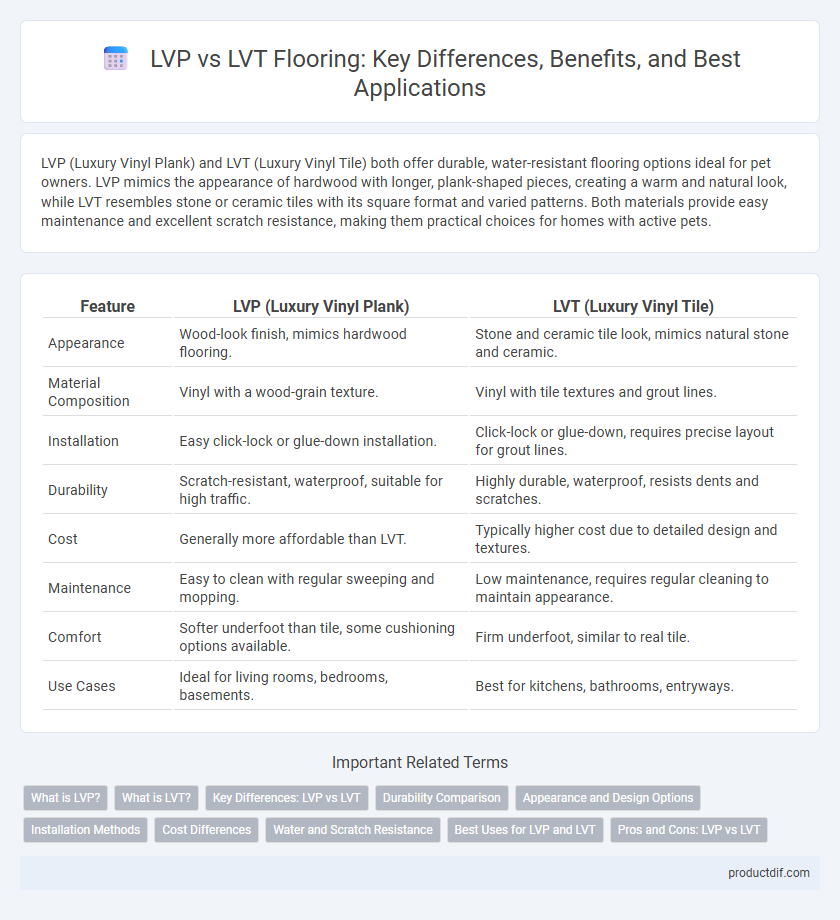 LVP vs LVT Flooring: Key Differences, Benefits, and Best Applications