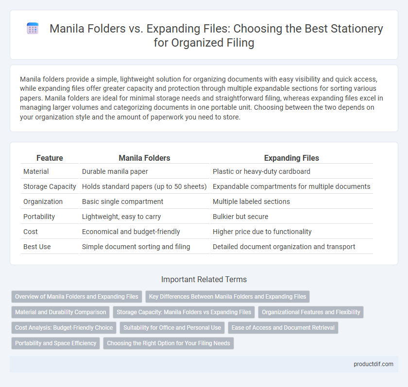 Manila Folders vs. Expanding Files: Choosing the Best Stationery for Organized Filing