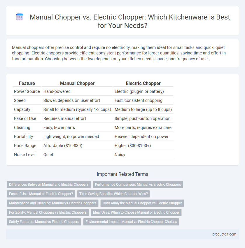 Manual Chopper vs. Electric Chopper: Which Kitchenware is Best for Your Needs?