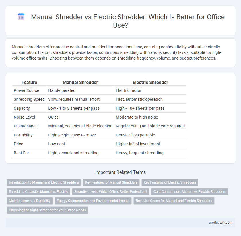 Manual Shredder vs Electric Shredder: Which Is Better for Office Use?