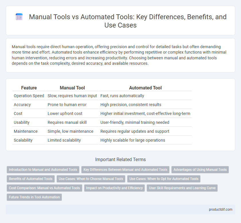 Manual Tools vs Automated Tools: Key Differences, Benefits, and Use Cases
