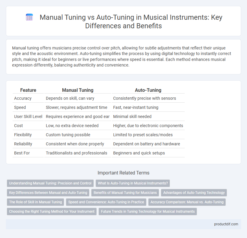 Manual Tuning vs Auto-Tuning in Musical Instruments: Key Differences and Benefits