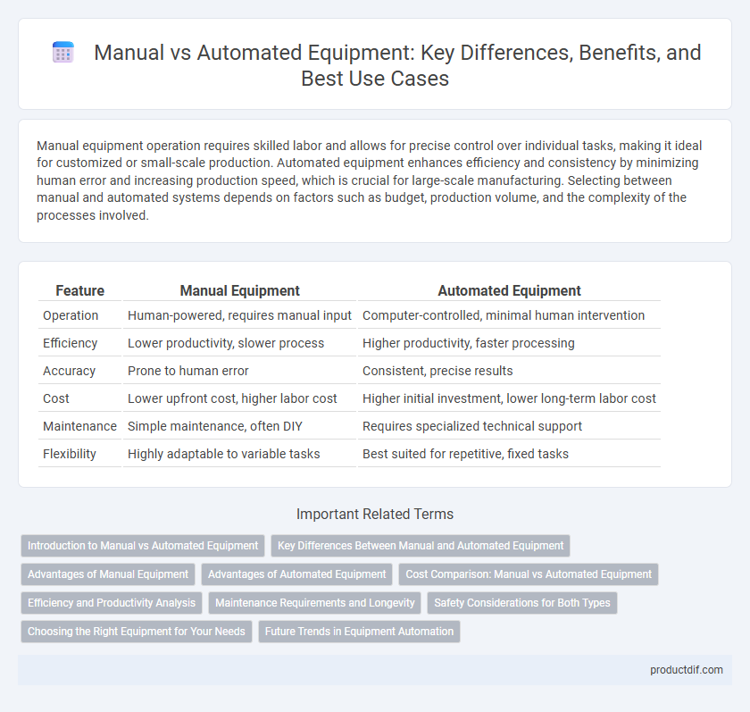 Manual vs Automated Equipment: Key Differences, Benefits, and Best Use Cases