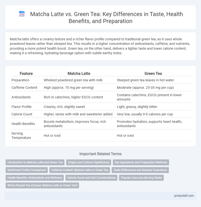 Matcha Latte vs. Green Tea: Key Differences in Taste, Health Benefits, and Preparation