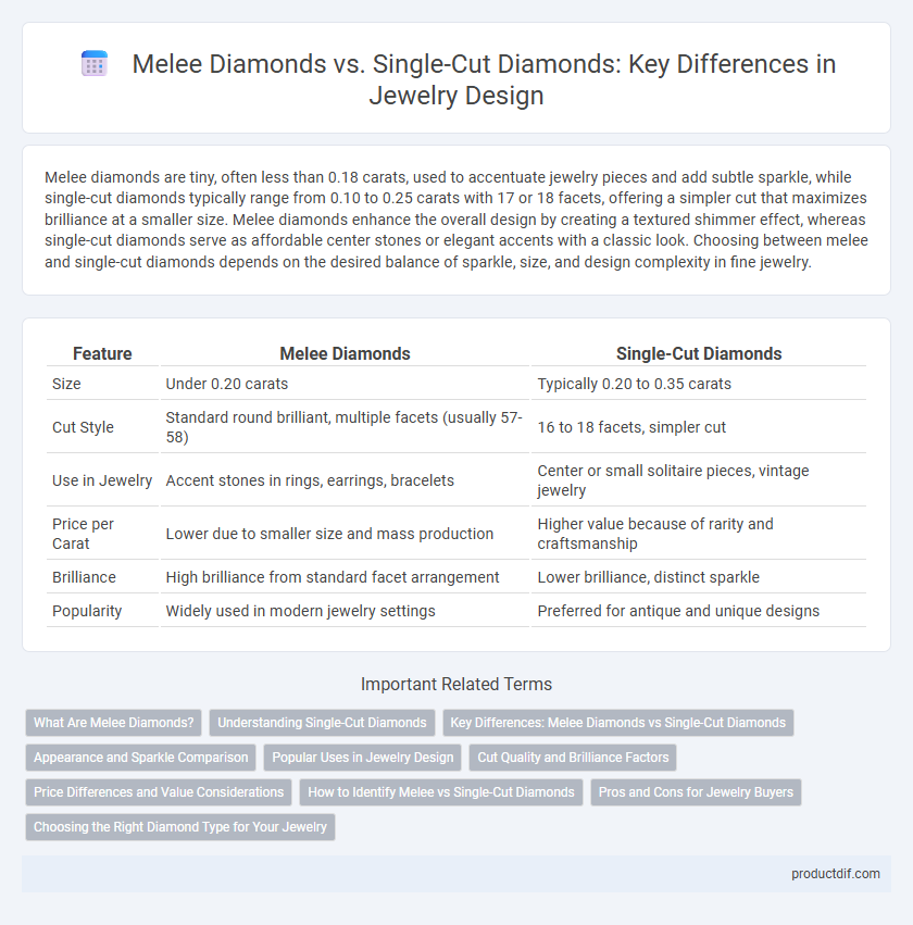 Melee Diamonds vs. Single-Cut Diamonds: Key Differences in Jewelry Design
