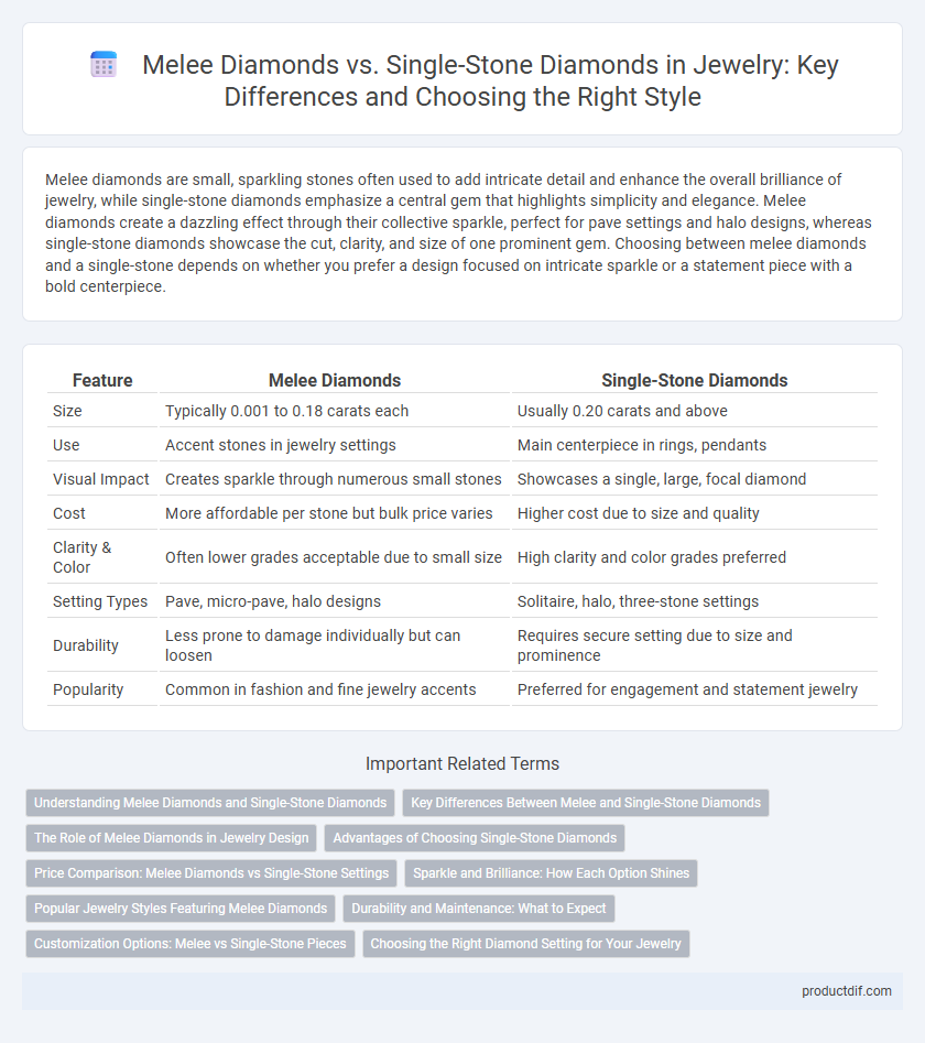 Melee Diamonds vs. Single-Stone Diamonds in Jewelry: Key Differences and Choosing the Right Style