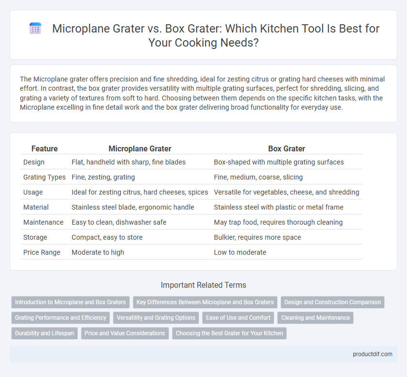 Microplane Grater vs. Box Grater: Which Kitchen Tool Is Best for Your Cooking Needs?