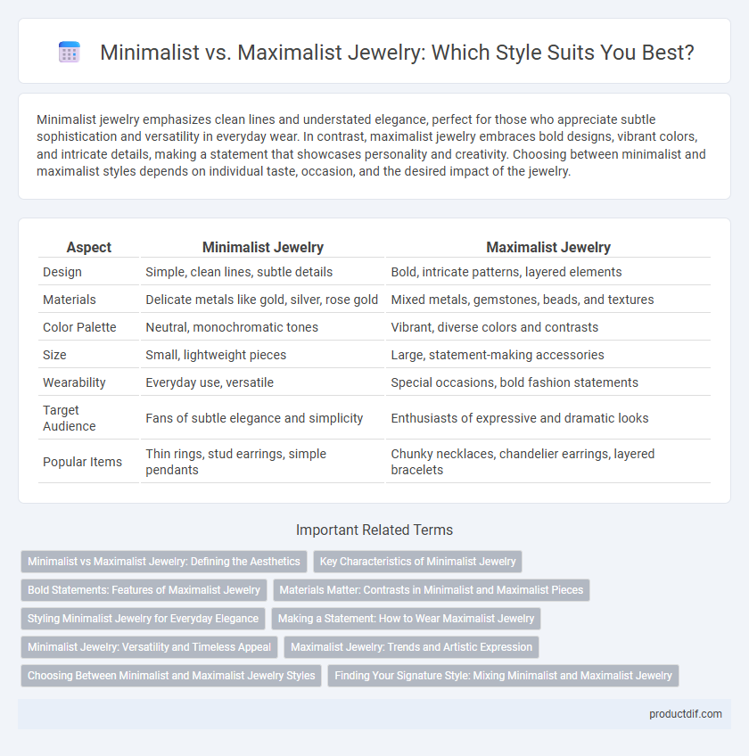 Minimalist vs. Maximalist Jewelry: Which Style Suits You Best?