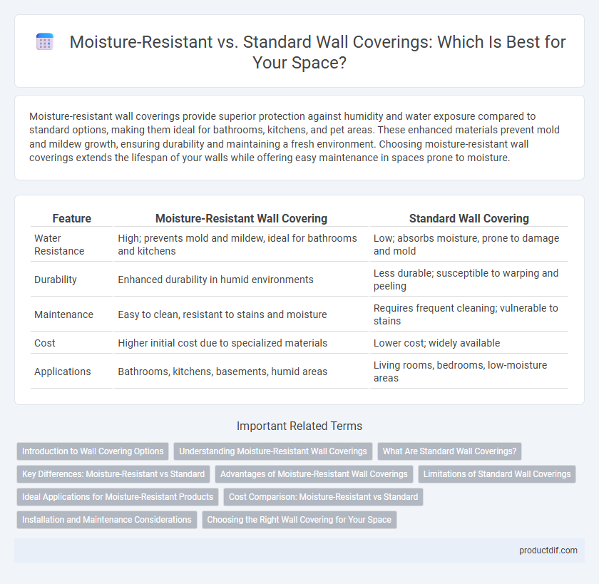 Moisture-Resistant vs. Standard Wall Coverings: Which Is Best for Your Space?