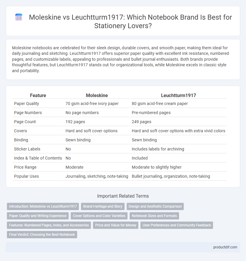 Moleskine vs Leuchtturm1917: Which Notebook Brand Is Best for Stationery Lovers?