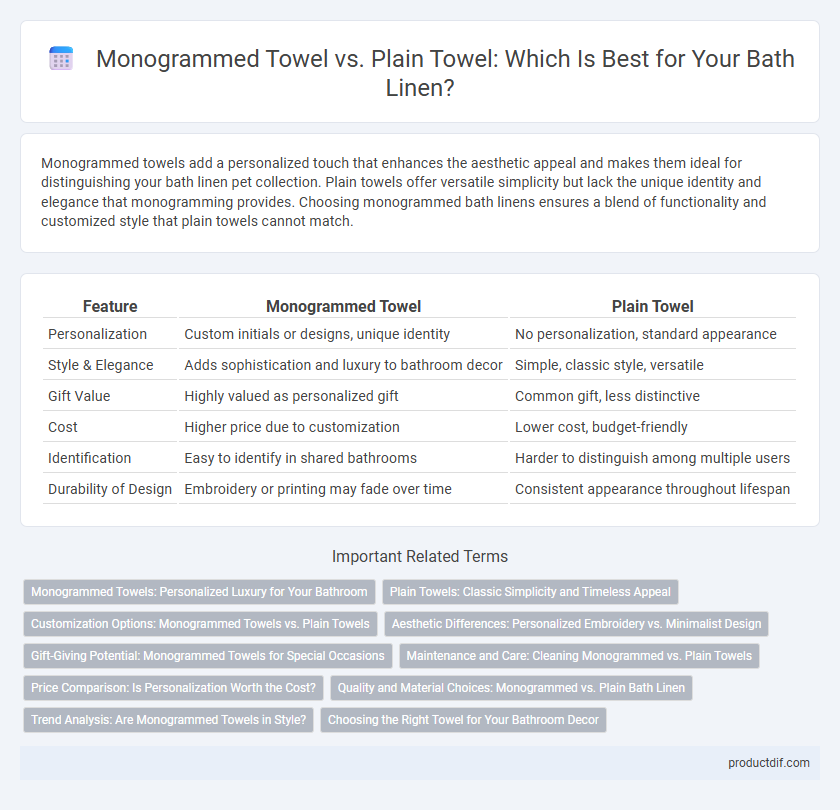 Monogrammed Towel vs. Plain Towel: Which Is Best for Your Bath Linen?