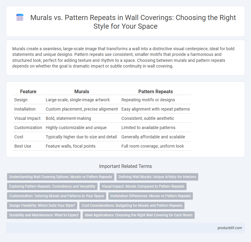 Murals vs. Pattern Repeats in Wall Coverings: Choosing the Right Style for Your Space