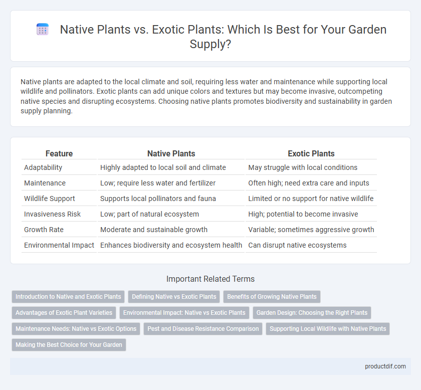 Native Plants vs. Exotic Plants: Which Is Best for Your Garden Supply?