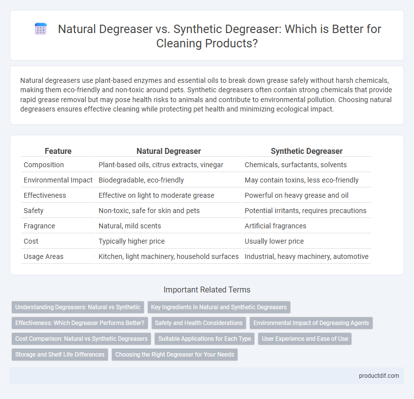 Natural Degreaser vs. Synthetic Degreaser: Which is Better for Cleaning Products?