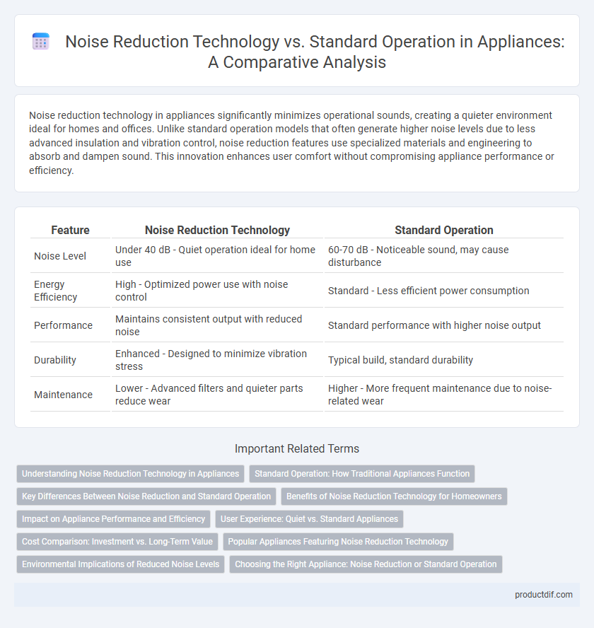 Noise Reduction Technology vs. Standard Operation in Appliances: A Comparative Analysis