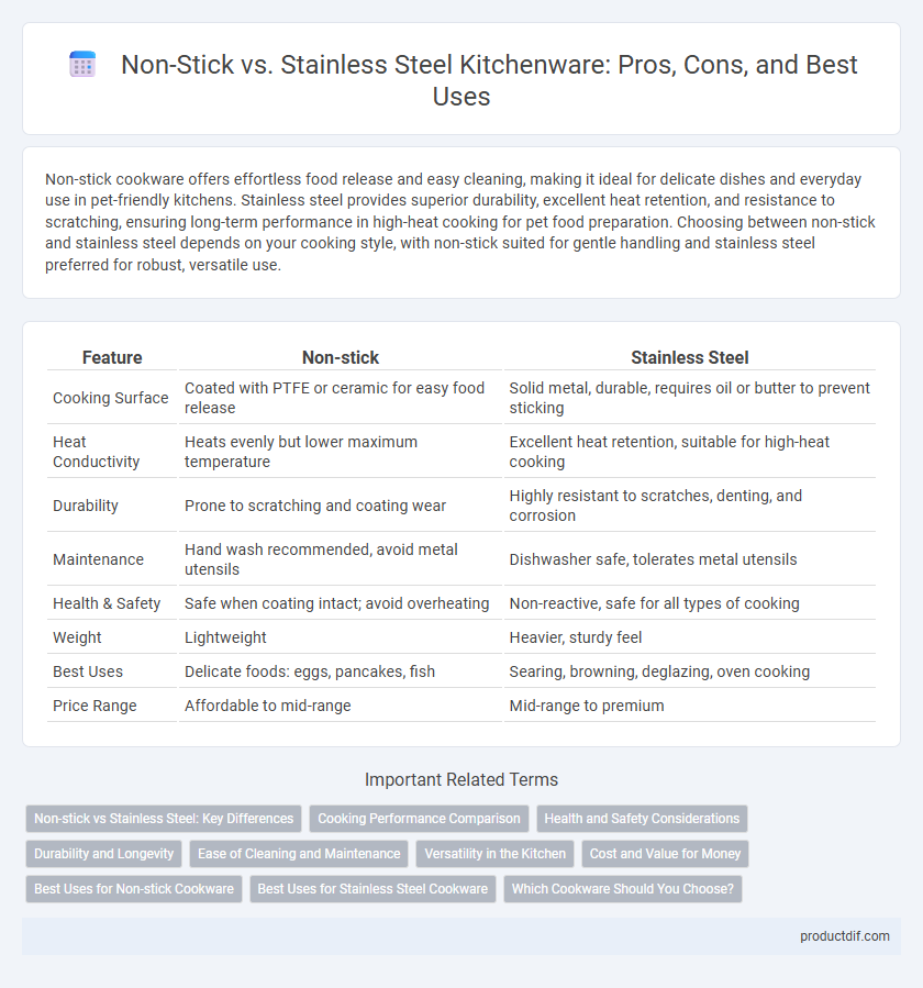 Non-Stick vs. Stainless Steel Kitchenware: Pros, Cons, and Best Uses