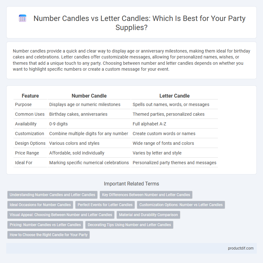 Number Candles vs Letter Candles: Which Is Best for Your Party Supplies?