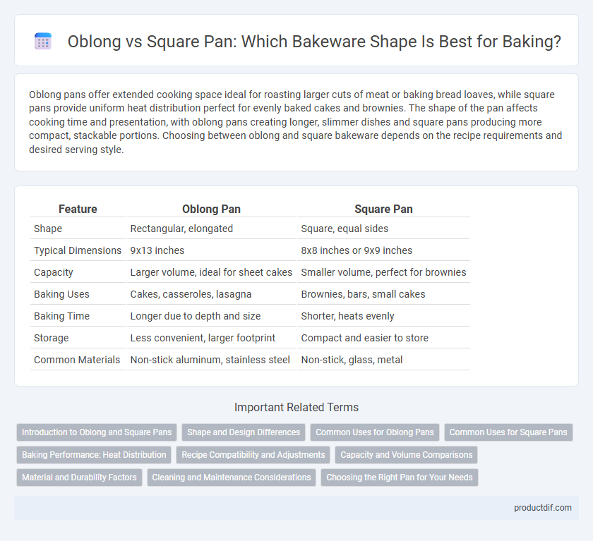 Oblong vs Square Pan: Which Bakeware Shape Is Best for Baking?