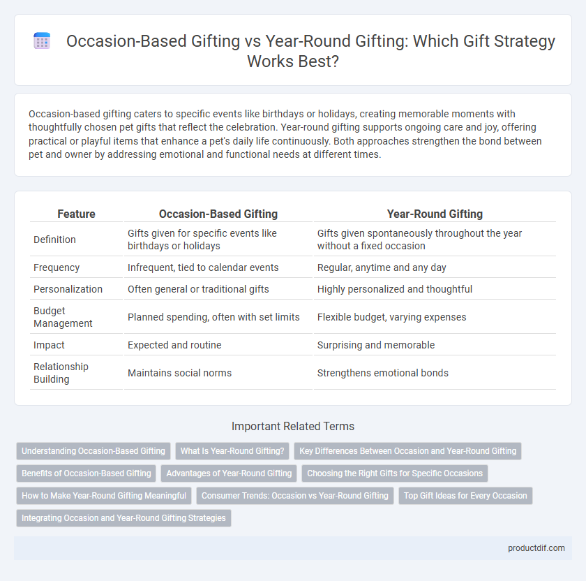 Occasion-Based Gifting vs Year-Round Gifting: Which Gift Strategy Works Best?