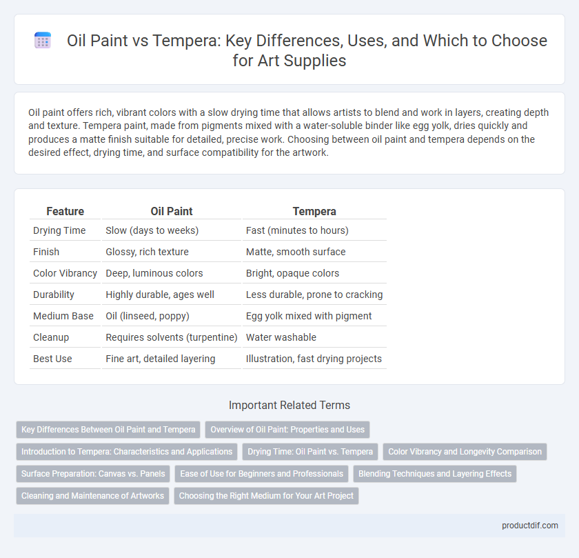 Oil Paint vs Tempera: Key Differences, Uses, and Which to Choose for Art Supplies