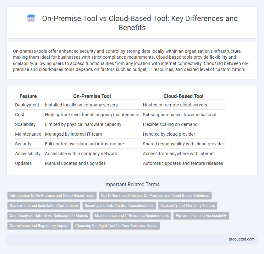 On-Premise Tool vs Cloud-Based Tool: Key Differences and Benefits
