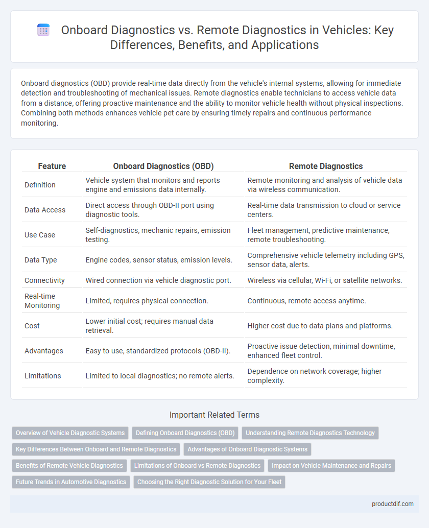 Onboard Diagnostics vs. Remote Diagnostics in Vehicles: Key Differences, Benefits, and Applications