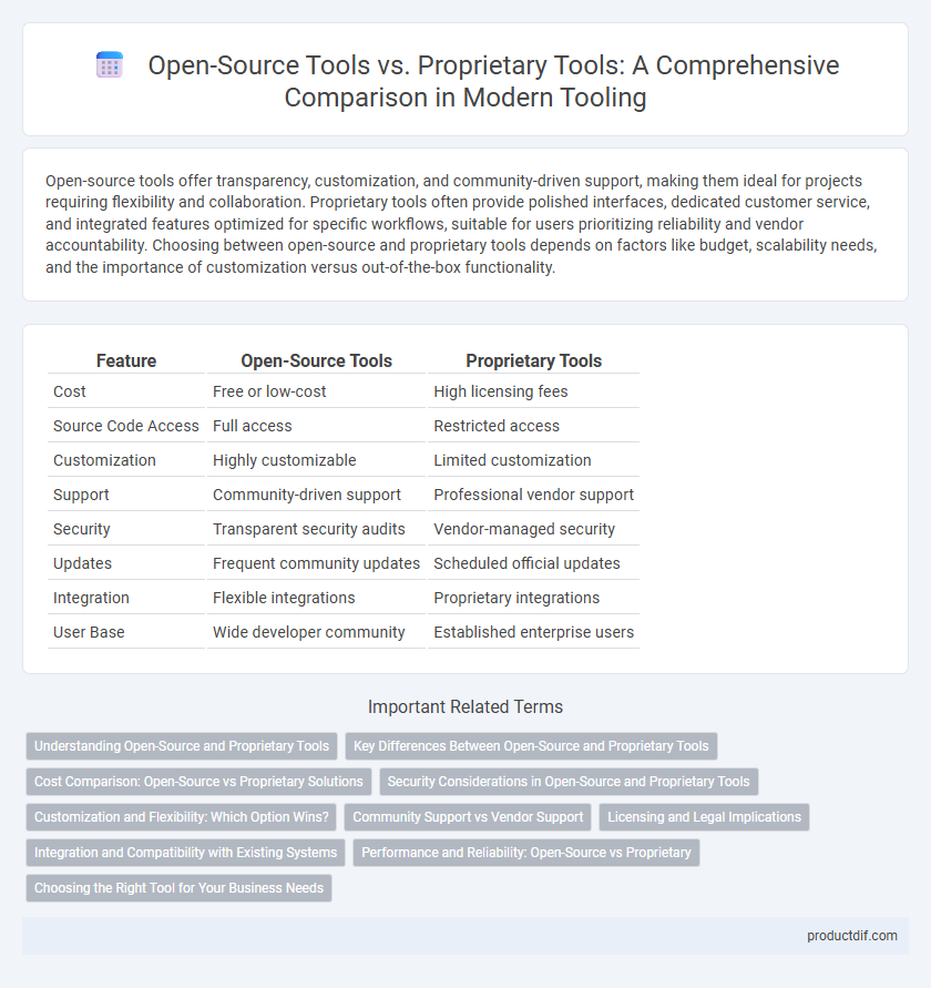 Open-Source Tools vs. Proprietary Tools: A Comprehensive Comparison in Modern Tooling