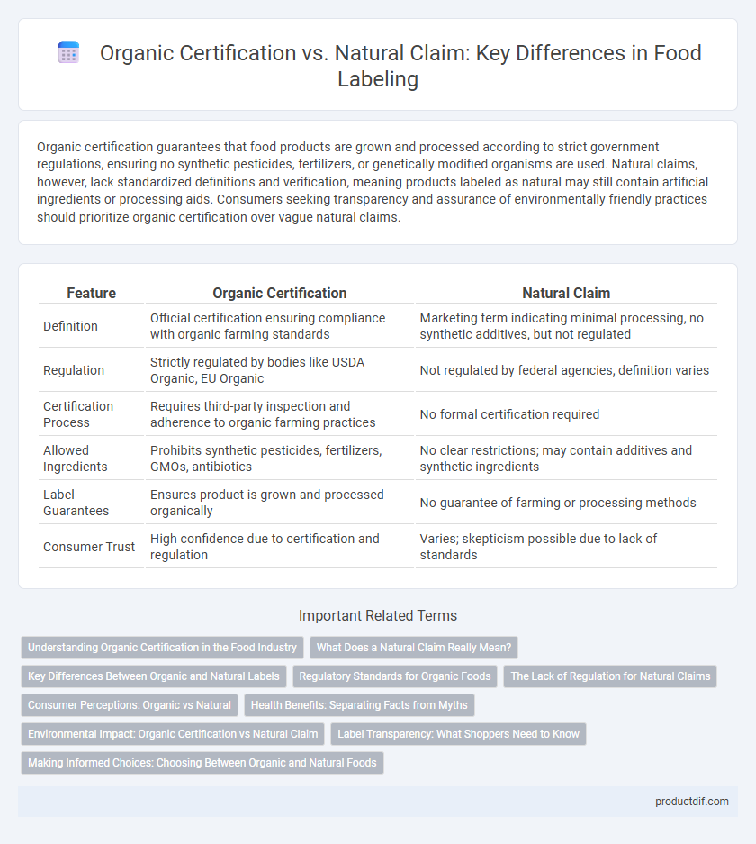 Organic Certification vs. Natural Claim: Key Differences in Food Labeling