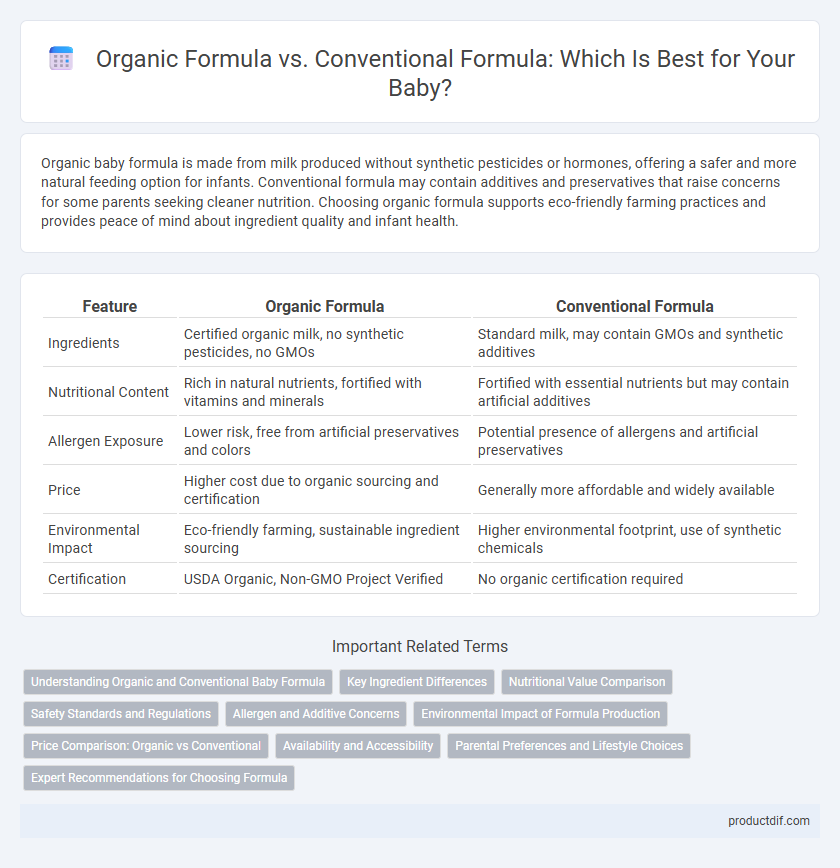 Organic Formula vs. Conventional Formula: Which Is Best for Your Baby?
