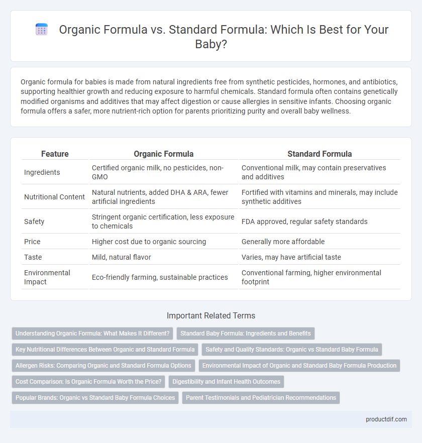 Organic Formula vs. Standard Formula: Which Is Best for Your Baby?