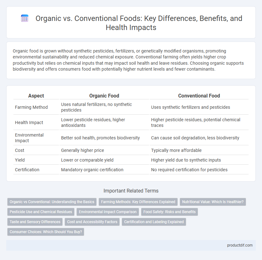 Organic vs. Conventional Foods: Key Differences, Benefits, and Health Impacts