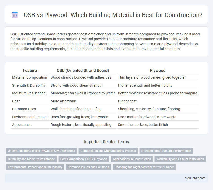 OSB vs Plywood: Which Building Material is Best for Construction?