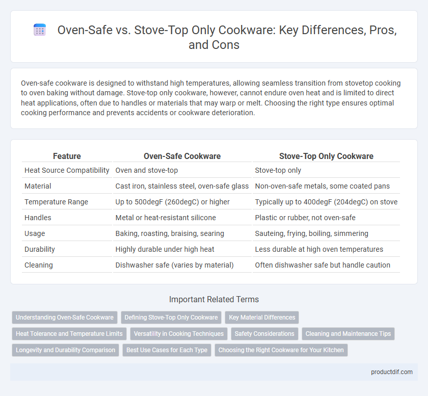 Oven-Safe vs. Stove-Top Only Cookware: Key Differences, Pros, and Cons