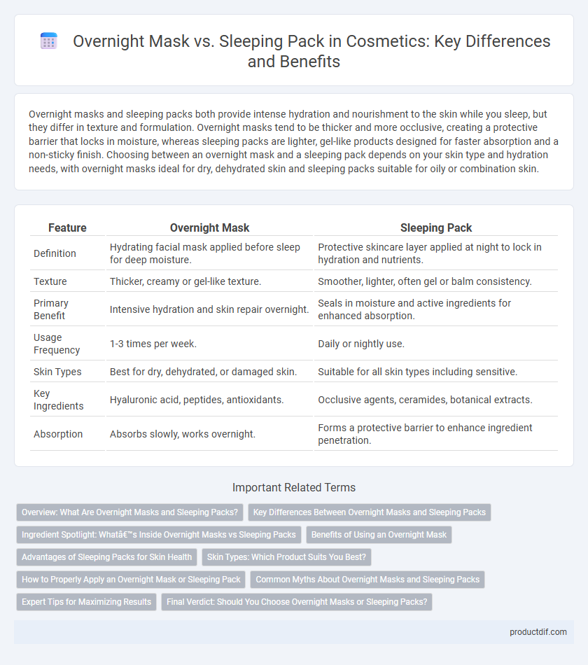 Overnight Mask vs. Sleeping Pack in Cosmetics: Key Differences and Benefits