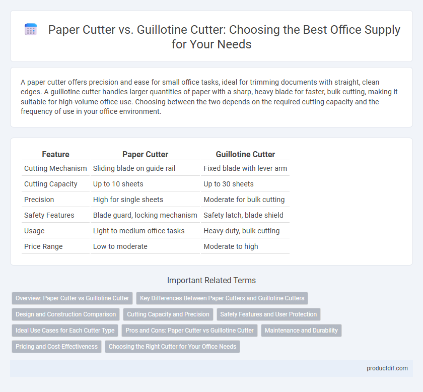 Paper Cutter vs. Guillotine Cutter: Choosing the Best Office Supply for Your Needs