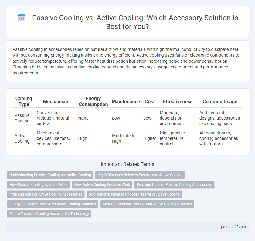 Passive Cooling vs. Active Cooling: Which Accessory Solution Is Best for You?