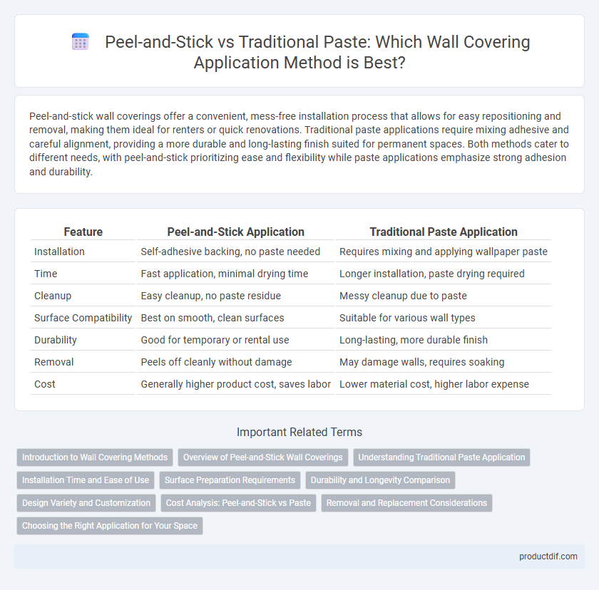 Peel-and-Stick vs Traditional Paste: Which Wall Covering Application Method is Best?