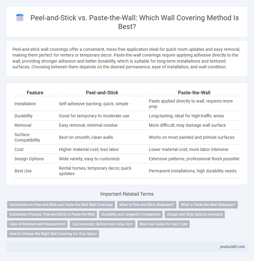 Peel-and-Stick vs. Paste-the-Wall: Which Wall Covering Method Is Best?