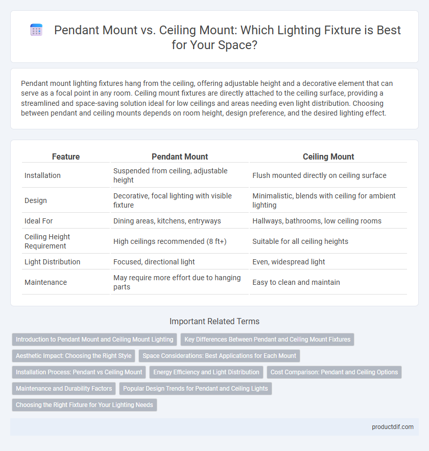 Pendant Mount vs. Ceiling Mount: Which Lighting Fixture is Best for Your Space?