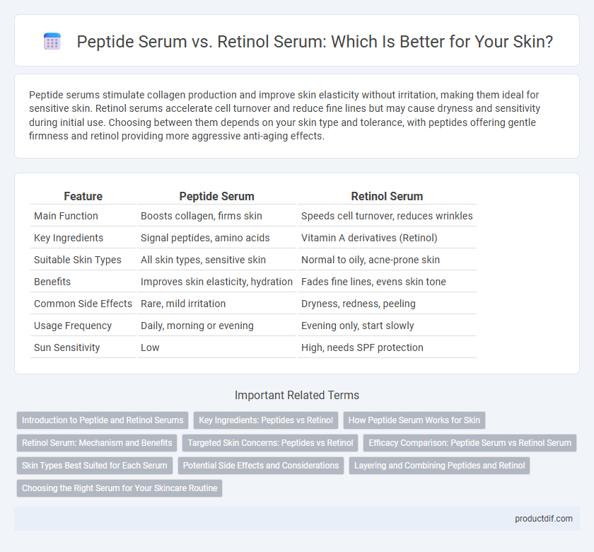 Peptide Serum vs. Retinol Serum: Which Is Better for Your Skin?