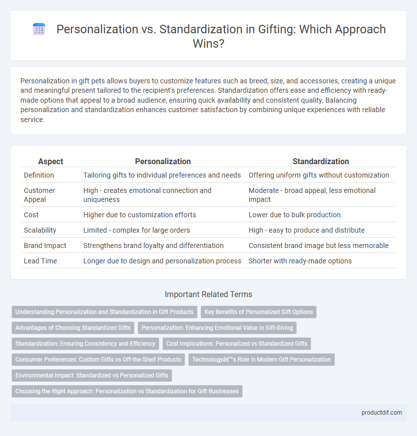 Personalization vs. Standardization in Gifting: Which Approach Wins?