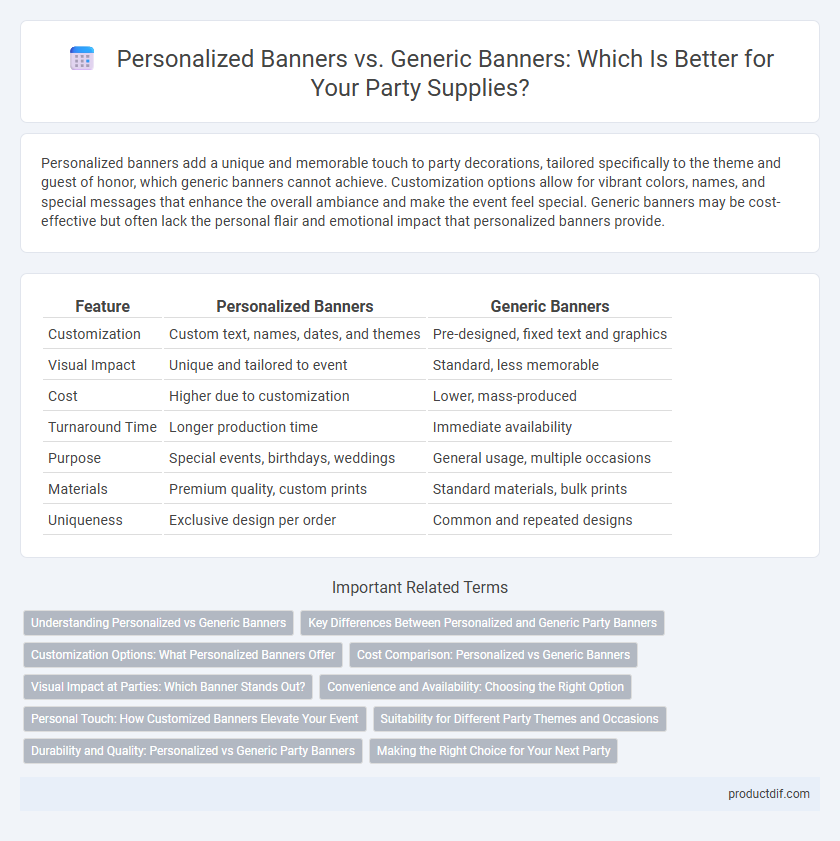 Personalized Banners vs. Generic Banners: Which Is Better for Your Party Supplies?