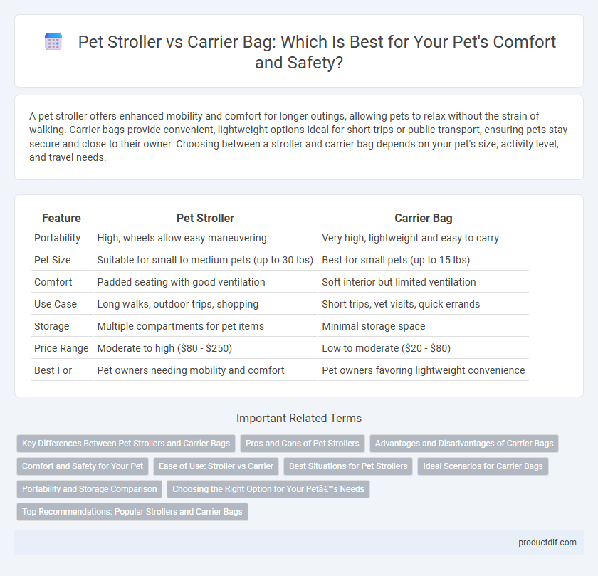 Pet Stroller vs Carrier Bag: Which Is Best for Your Pet's Comfort and Safety?