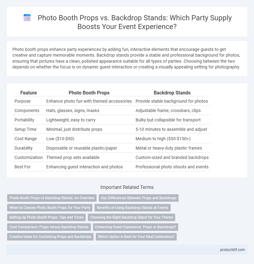 Photo Booth Props vs. Backdrop Stands: Which Party Supply Boosts Your Event Experience?