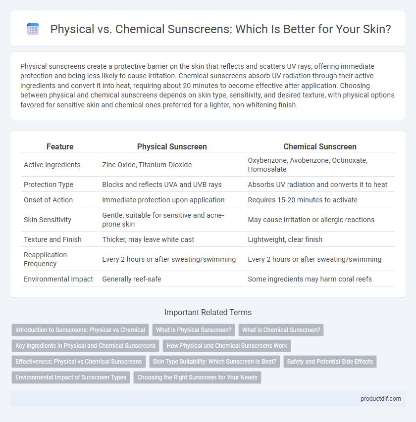 Physical vs. Chemical Sunscreens: Which Is Better for Your Skin?
