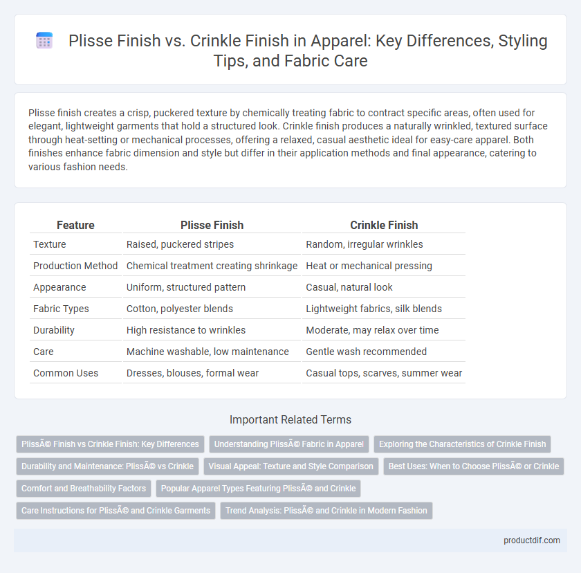 Plisse Finish vs. Crinkle Finish in Apparel: Key Differences, Styling Tips, and Fabric Care