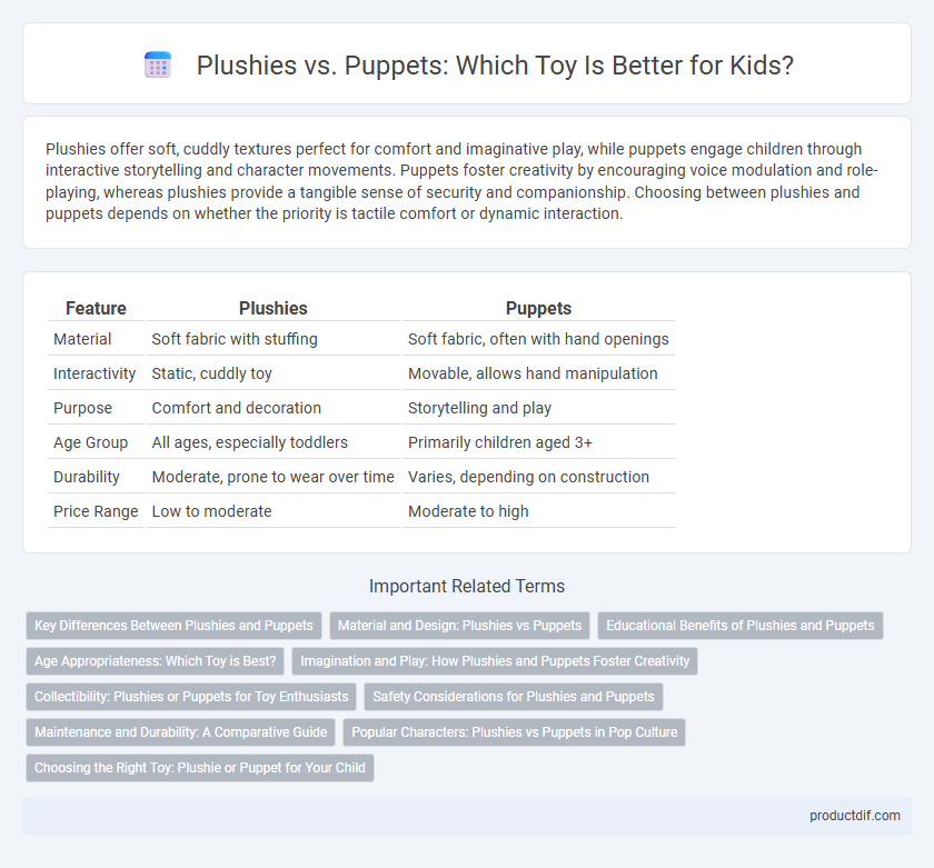 Plushies vs. Puppets: Which Toy Is Better for Kids?