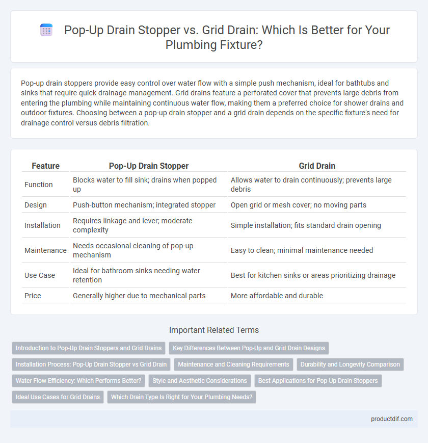 Pop-Up Drain Stopper vs. Grid Drain: Which Is Better for Your Plumbing Fixture?
