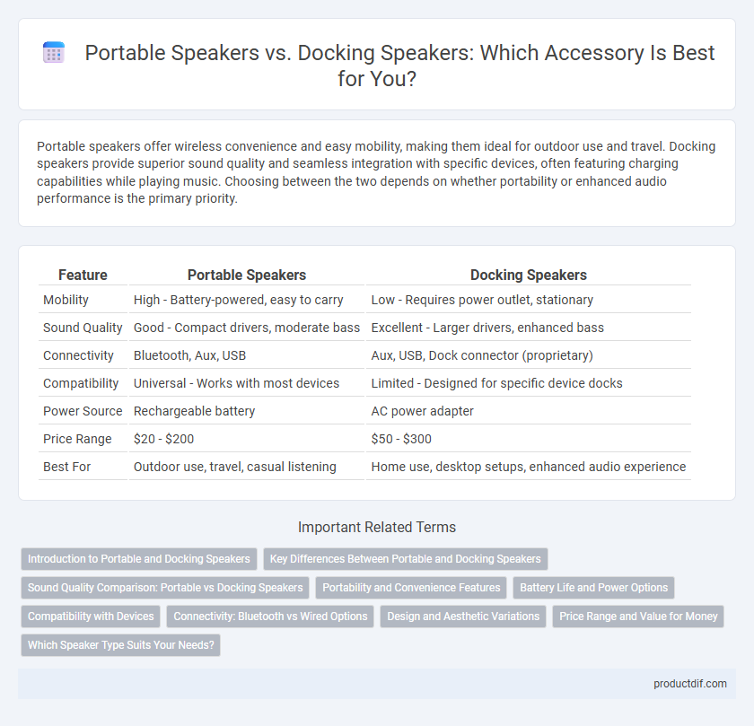 Portable Speakers vs. Docking Speakers: Which Accessory Is Best for You?